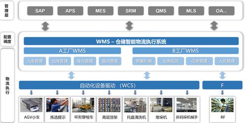 美的樓宇科技順德智能工廠物流規劃建設 科技推廣與應用服務的新標桿