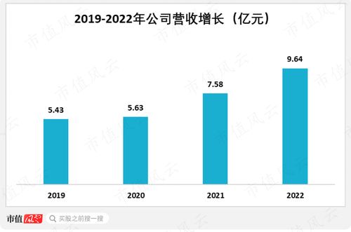 精細(xì)化工專精特新典范 常青科技以國(guó)產(chǎn)替代為核心，盈利能力領(lǐng)先行業(yè)